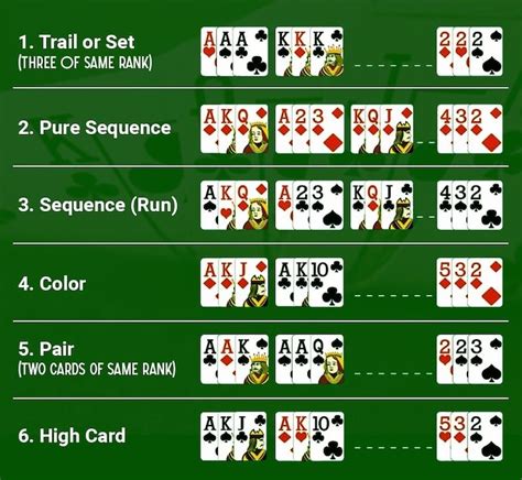 Beginner 3 patti rule  Also, they will place 3 cards on the dealer side of the table, face down